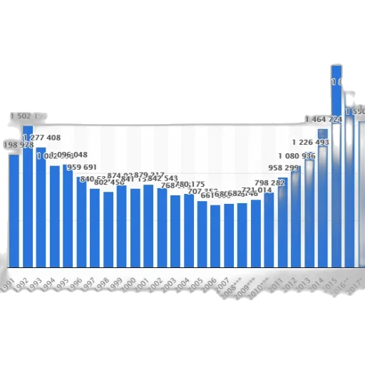 bar, graph, showing, population transparent PNG cut-out