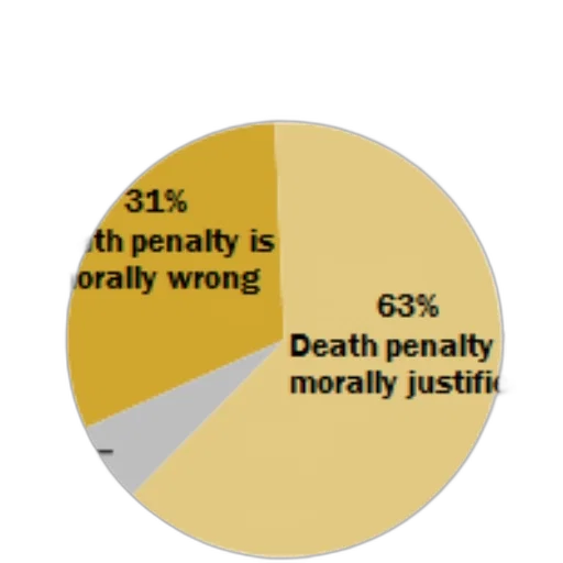pie, chart, showing, opinions transparent PNG cut-out