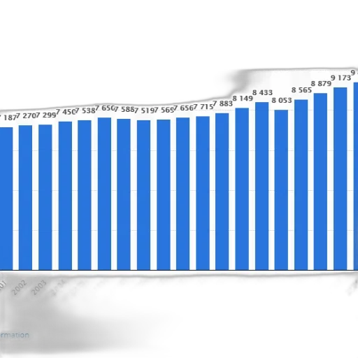 bar, graph, showing, number transparent PNG cut-out