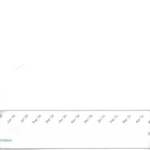 line, graph, showing, increase transparent PNG cut-out