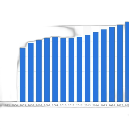 bar, chart, shows, growth transparent PNG cut-out