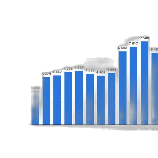 bar, graph, showing, growth transparent PNG cut-out