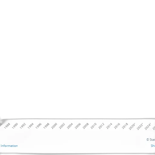 line, graph, showing, growth transparent PNG cut-out
