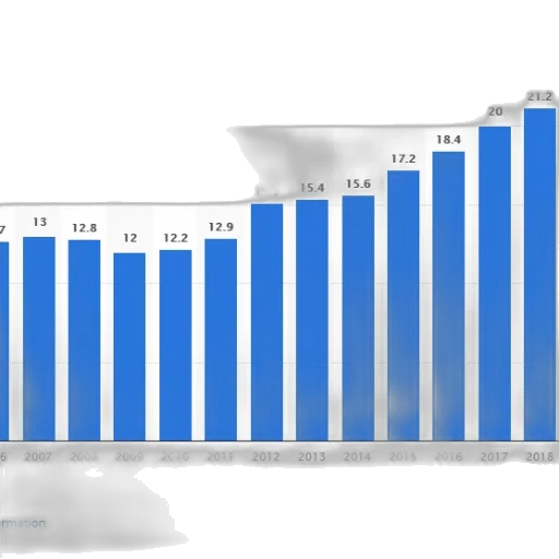 bar, graph, showing, growth transparent PNG cut-out