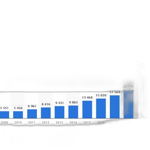 bar, chart, shows, growth transparent PNG cut-out