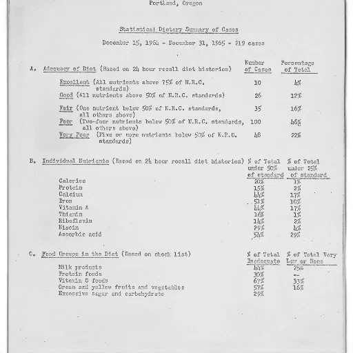 statistical, dietary, summary, cases transparent PNG cut-out
