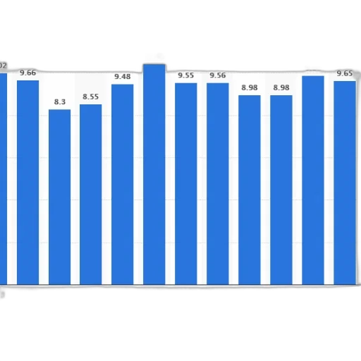 blue, bar, graph, showing transparent PNG cut-out