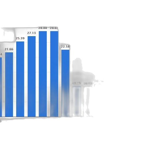 bar, chart, shows, growth transparent PNG cut-out