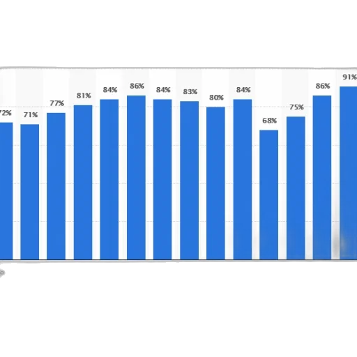 bar, chart, shows, percentage transparent PNG cut-out