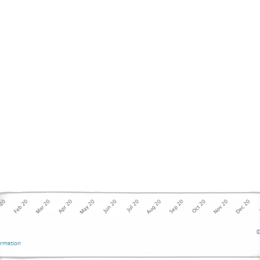 line, graph, showing, stock transparent PNG cut-out