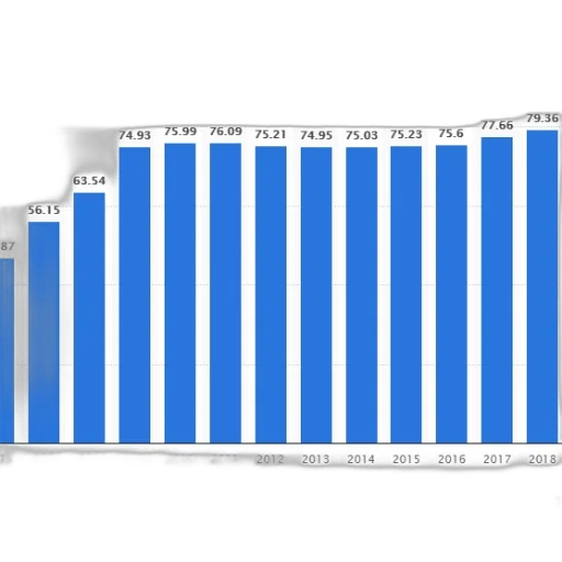 blue, bar, chart, showing transparent PNG cut-out