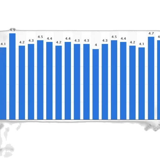 bar, chart, shows, number transparent PNG cut-out