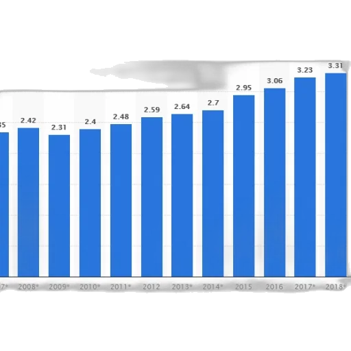 staff, bar, graph, showing transparent PNG cut-out