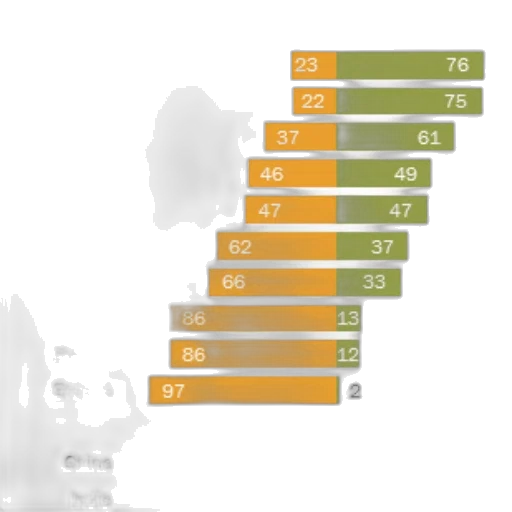 green, earth tones, bar, chart transparent PNG cut-out