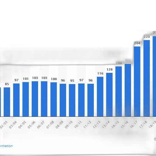 blue, bar, graph, showing transparent PNG cut-out
