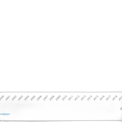 line, graph, showing, percentage transparent PNG cut-out