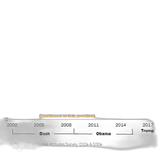 weapon, 3d render, line, graph transparent PNG cut-out