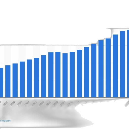 bar, chart, shows, growth transparent PNG cut-out
