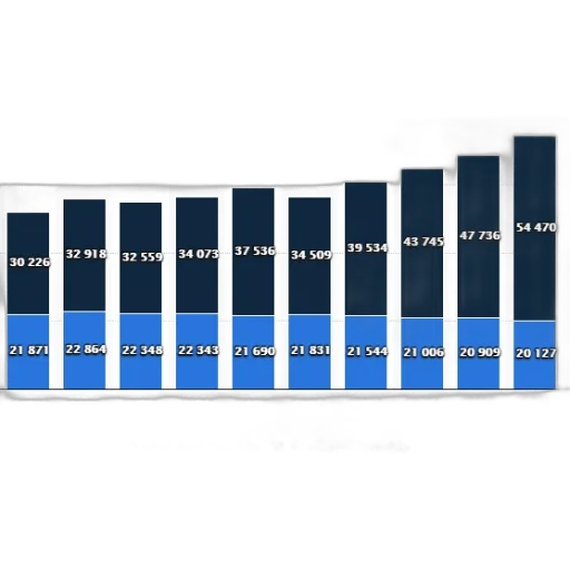 blue, bar, chart, shows transparent PNG cut-out