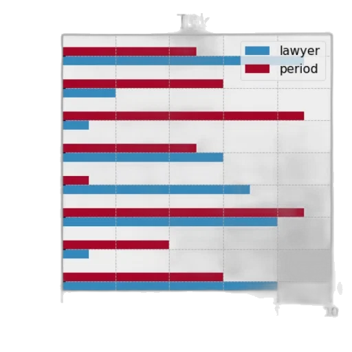 bar, chart, two, categories transparent PNG cut-out