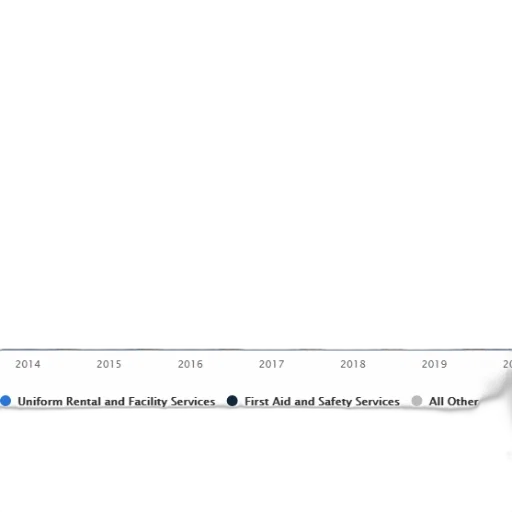 bar, chart, shows, distribution transparent PNG cut-out