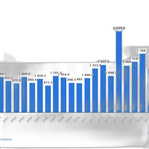 bar, chart, shows, number transparent PNG cut-out