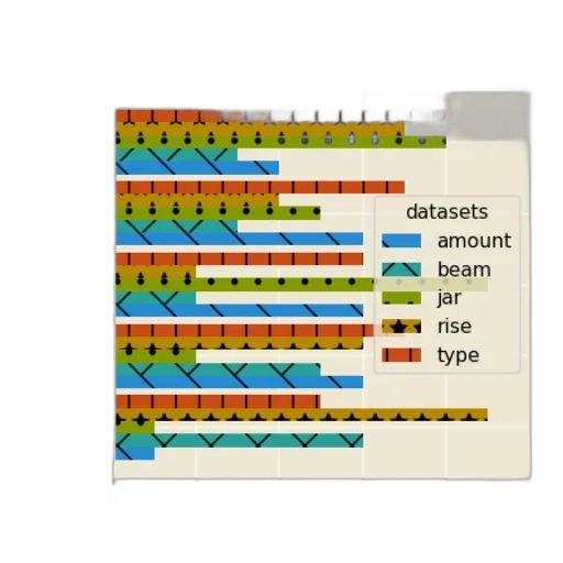 bar, chart, titled, accuracy transparent PNG cut-out