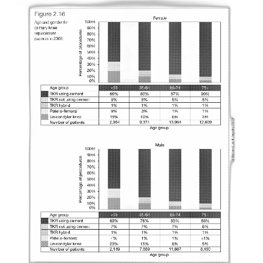 bar, graph, showing, percentage transparent PNG cut-out