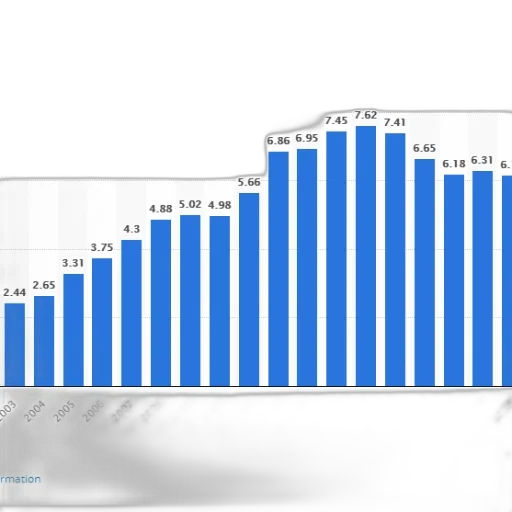 bar, chart, shows, growth transparent PNG cut-out