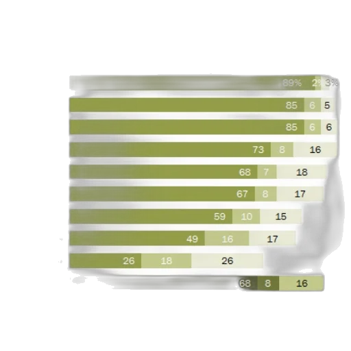 3d render, green, earth tones, chart transparent PNG cut-out