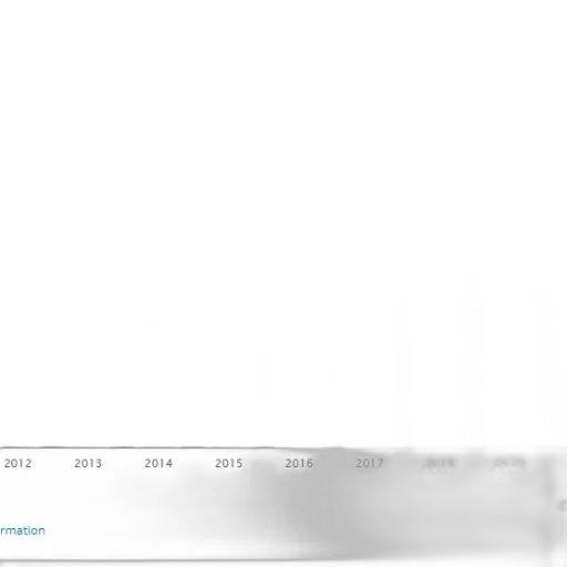bar, chart, showing, growth transparent PNG cut-out