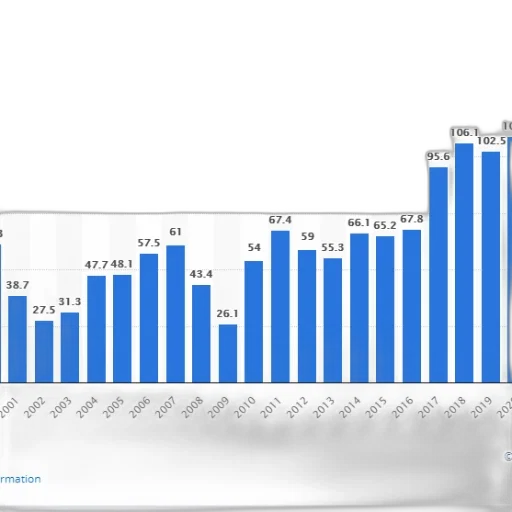 bar, chart, shows, growth transparent PNG cut-out