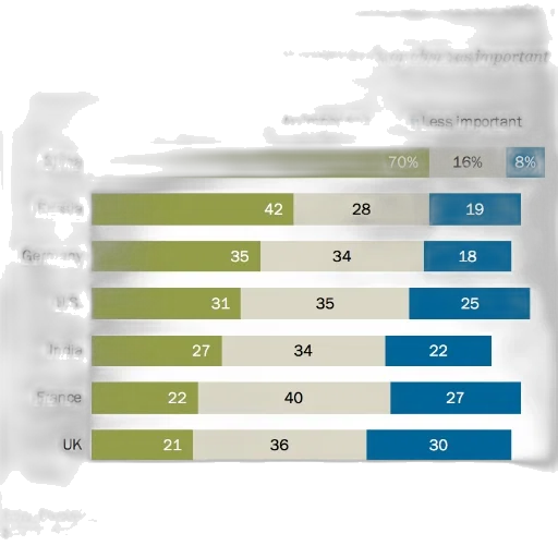 pew, research, center, spring transparent PNG cut-out