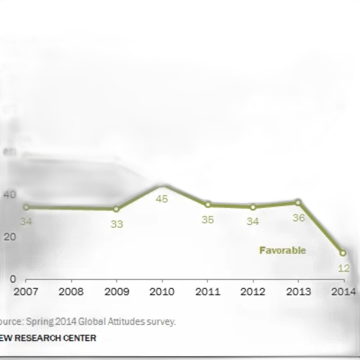 graph, shows, percentage, favorable transparent PNG cut-out