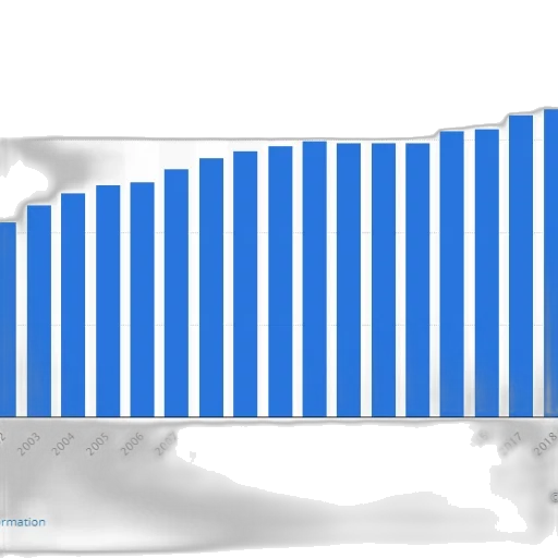 blue, bar, graph, showing transparent PNG cut-out