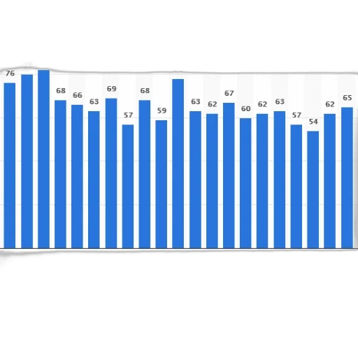 bar, chart, shows, number transparent PNG cut-out