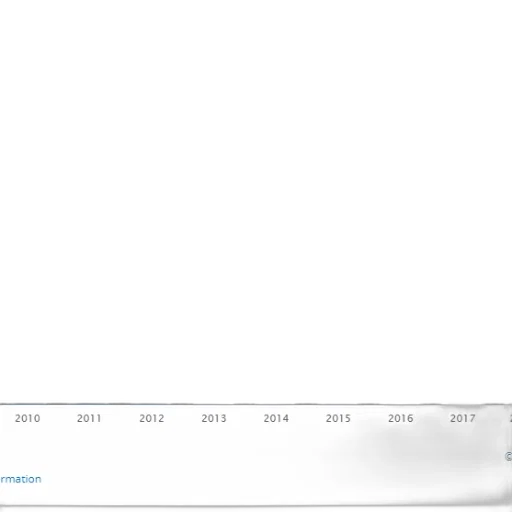 blue, bar, graph, showing transparent PNG cut-out
