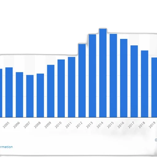 bar, chart, shows, growth transparent PNG cut-out
