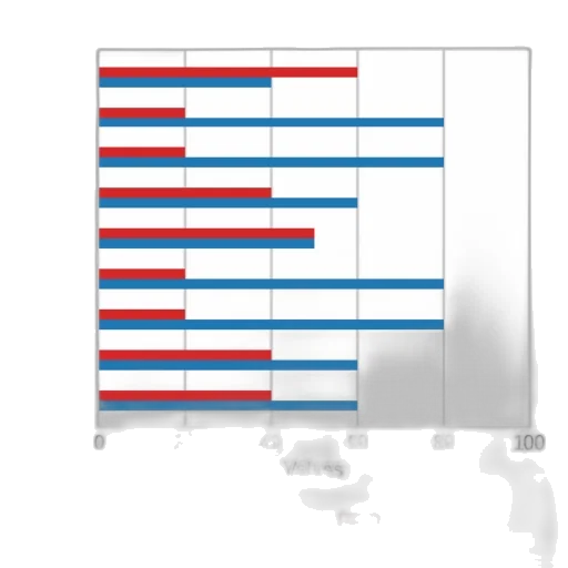 bar, chart, two, categories transparent PNG cut-out