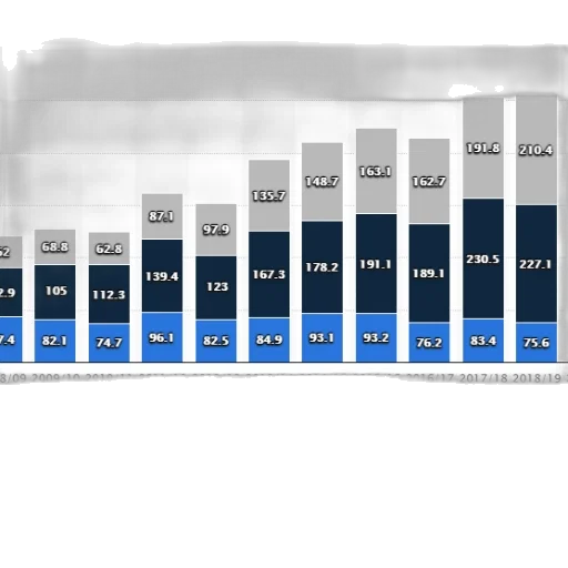 bar, graph, shows, revenue transparent PNG cut-out