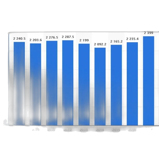 blue, bar, graph, showing transparent PNG cut-out