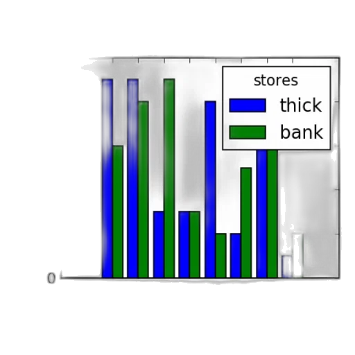 bar, chart, titled, sales transparent PNG cut-out