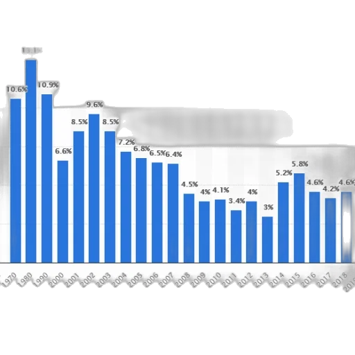 bar, chart, shows, percentage transparent PNG cut-out