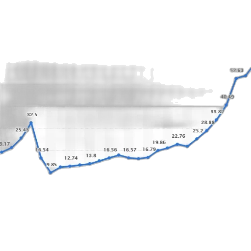 line, graph, showing, trend transparent PNG cut-out