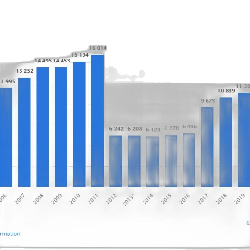 bar, chart, shows, number transparent PNG cut-out