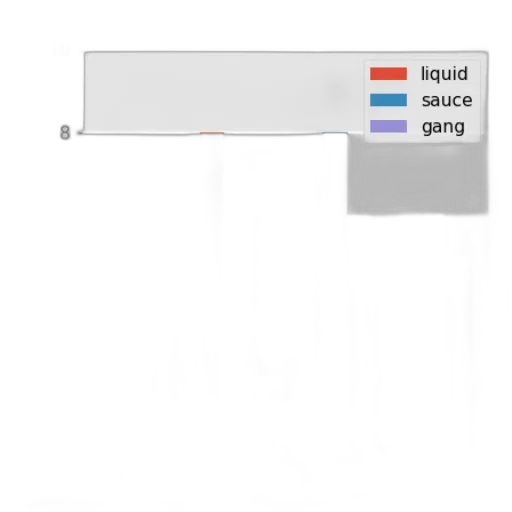 sword, food, weapon, staff transparent PNG cut-out