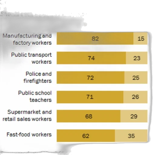 chart, about, sectors, being transparent PNG cut-out