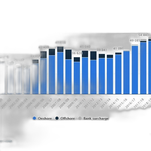bar, chart, shows, distribution transparent PNG cut-out