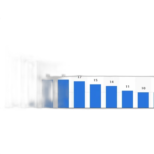bar, chart, compares, number transparent PNG cut-out