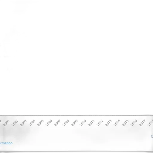 line, graph, showing, percentage transparent PNG cut-out